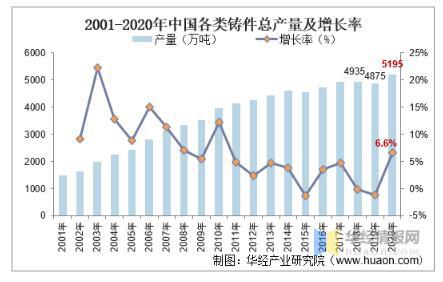 工業(yè)閥門(mén)發(fā)展趨勢(shì)分析，中高端閥門(mén)市場(chǎng)國(guó)產(chǎn)化帶來(lái)新的成長(zhǎng)機(jī)遇 