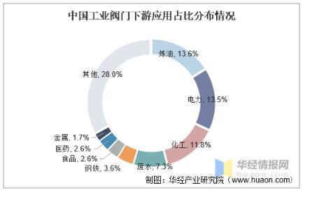 工業(yè)閥門(mén)發(fā)展趨勢(shì)分析，中高端閥門(mén)市場(chǎng)國(guó)產(chǎn)化帶來(lái)新的成長(zhǎng)機(jī)遇 