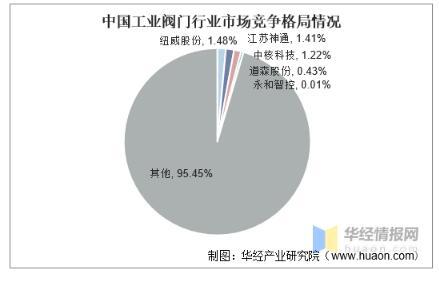 工業(yè)閥門(mén)發(fā)展趨勢(shì)分析，中高端閥門(mén)市場(chǎng)國(guó)產(chǎn)化帶來(lái)新的成長(zhǎng)機(jī)遇 